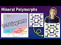 Mineral Polymorphism PT Diagrams - Mineralogy GEO GIRL