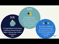 Randstad RiseSmart Career Success Coaching