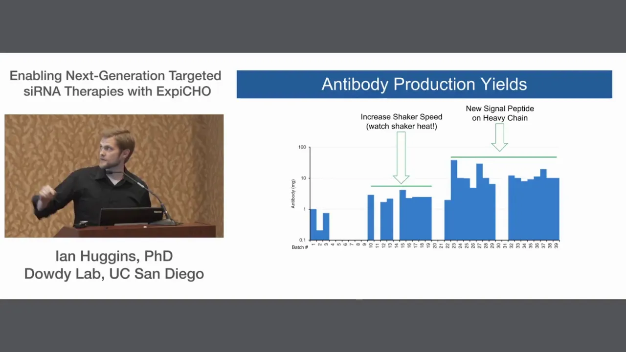 Enabling Next Generation Targeted siRNA Therapies with ExpiCHO Huggins