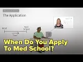 Medical School Application Timeline When To Apply To Medical School