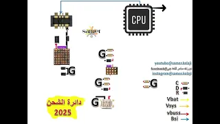 أحدث وأسهل شرح لدائرة شحن الموبايل للمبتدئين ٢٠٢٥ 