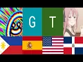 O M Player that are underrated God player edition