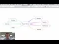 iThoughts Tutorial - Adding Markers and Icons