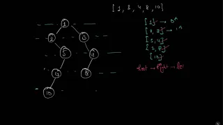 Unlocking Binary Trees Right Side View Java Code Solution LeetCode Explained
