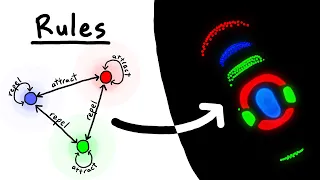 Particle Life simulating life with 200000 particles