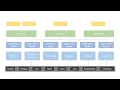 Why Application Models are so important for test automation