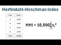 How to Calculate the Herfindahl-Hirschman Index HHI