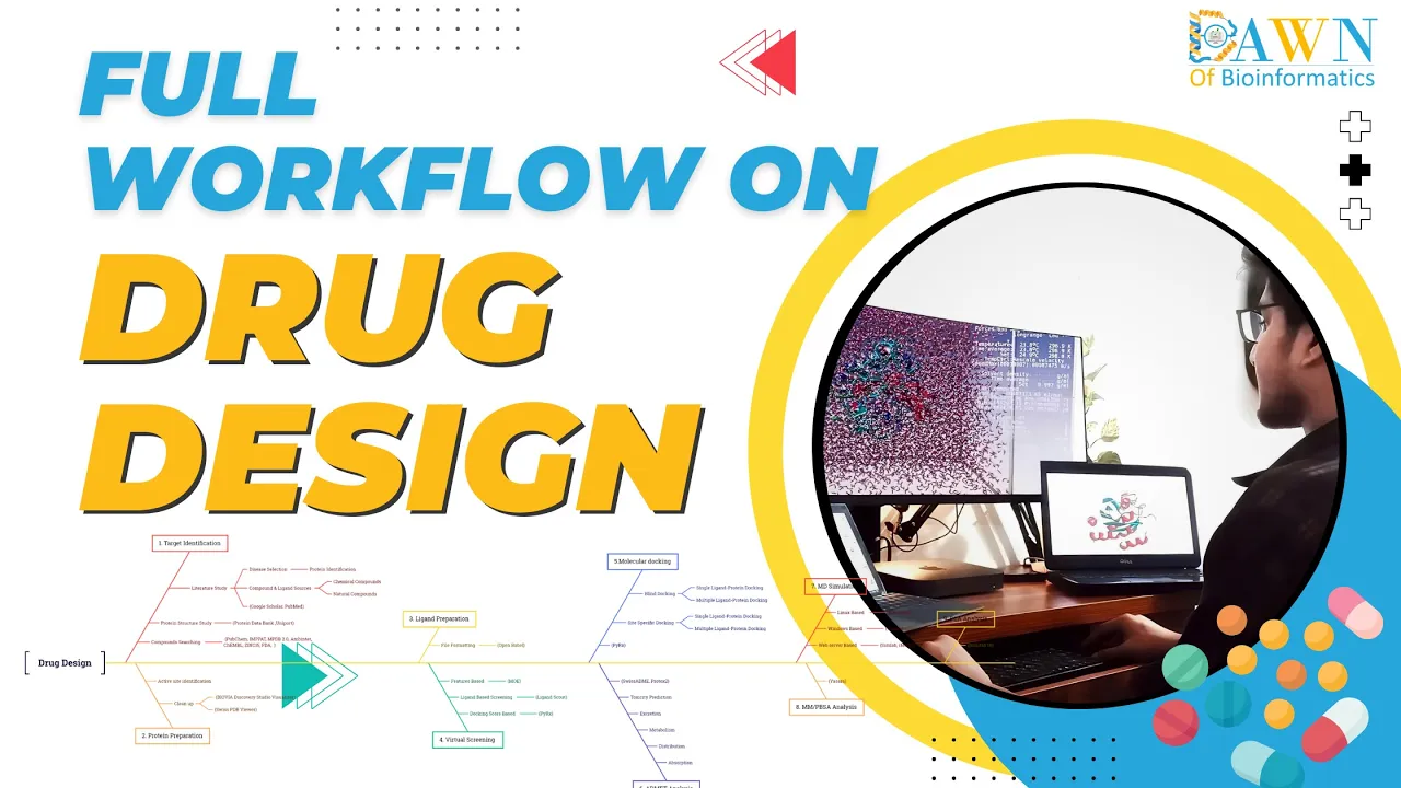 Full Workflow on Computer Aided Drug Design | Dawn of Bioinformatics