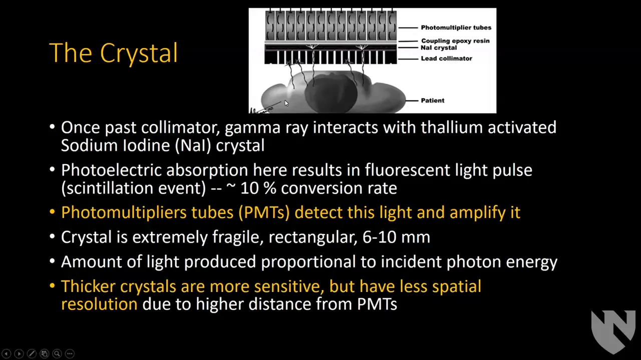 Physics of Nuclear Medicine Instrumentation