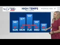 Intense heat Sunday with scattered storms