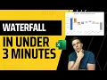 Waterfall Chart in Excel in Under 3 Minutes - Fastest Way to Visualize Budget vs Actual Results