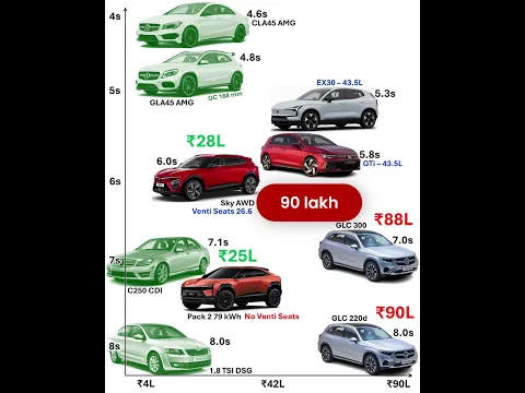 Mercedes GLC 2026 मर्सिडीज़ Review