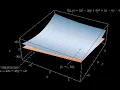Tangent Plane and Linear Approximation in 3D