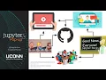 Flipping the classroom with Jupyter and Github - Ryan Cooper