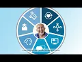 Unlock the power of human-centered care virtually anywhere