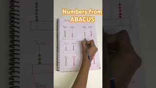 Number ABACUS tens ones