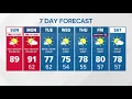 Record-high temps expected today KING 5 First Alert Weather
