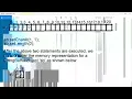 StringBuffer in Java Day 2