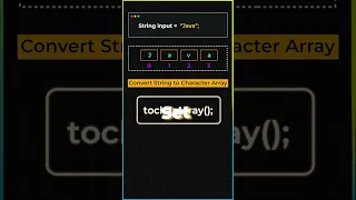 Day 12 Remove duplicate characters from the String