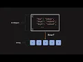 Why Arrays are Objects in JavaScript