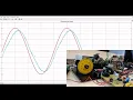 PRACTICE 2 Analysis of the frequency response of a digital control system