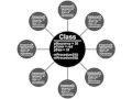Object Oriented Programming