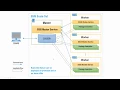 SQL Server SSIS 2017 Scale Out