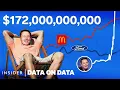 Elon Musk s Wealth Compared To Everything Data On Data