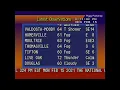 EAS Tornado Warning Lake City Florida NOAA Weather Radio WeatherSTAR4000