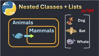 py7 9 Python Nested Classes Append to List