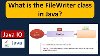 What is the FileWriter class in Java Java IO Java Tutorial