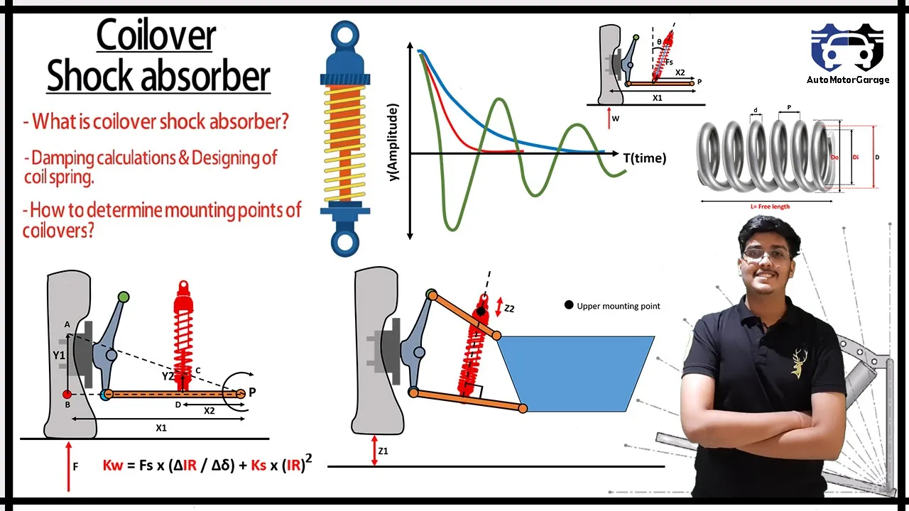 Coilover Shock absorber | Coil spring designing | Damper calculations | Mounting points of coilover