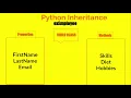Python Programming - 18 Python Inheritance