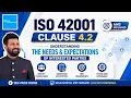 ISO 42001-Clause 4 2 Understanding the Needs Expectations of Interested Parties AIMS Explained