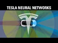 Introduction to Tesla s neural network