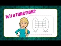 Identifying Functions with Mapping Diagrams 8 F A 1