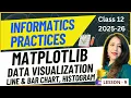 L-9 Data Visualization using matplotlib Informatics Practices IP Complete Syllabus Course