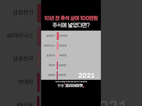 10년 전 추석 보너스, 이 주식에 넣었다면?
