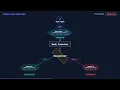 Testing Async Context Managers Generators in Python