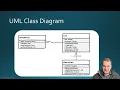 Memory Game 3 Create MemoryCard Class