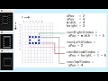 C How to draw a Rectangle Square on a Console for loops Best method using nested loops