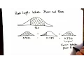 Normal Distribution OpenIntro textbook complement