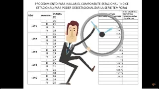 SERIE DE TIEMPO-EXPLICACIÓN Y EJEMPLO (CONTIENE LA MAYORIA DE LOS COMPONENTES) ANALISIS DE TENDENCIA