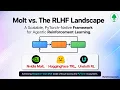 Molt vs Unsloth vs Hugging Face TRL The New Post-Training Stack PyTorch-Native Agentic RL