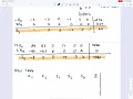 Simplex Method - 1st Iteration 3 of 4