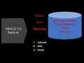 Oracle 12c Features - SQL Interview Question