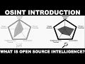 OSINT Introduction What is Open Source Intelligence
