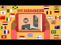 Download Lagu United Nations - explained l CBC Kids News