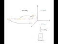 RAG from scratch Part 9 Query Translation -