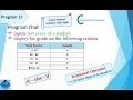 C Program Input test Score and display Grade according to Criteria Computer Science